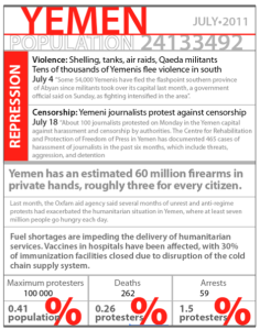 Yemen, July 2011.