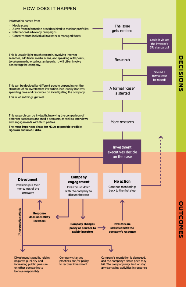 sri-decision-tree