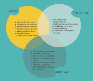 venn_spanish