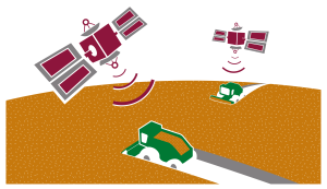 satellites pointed at fields
