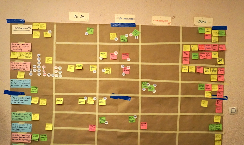 replication sprint completed tasks